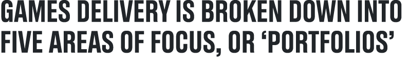 Games Delivery is broken down into five areas of focus, or ‘portfolios’