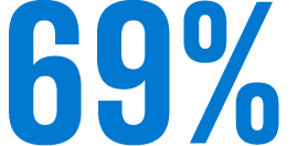 69%
