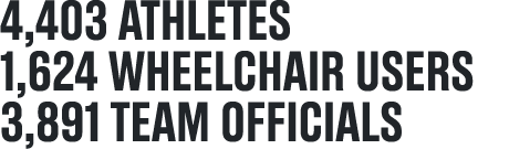 4,403 athletes 1,624 wheelchair users 3,891 team officials
