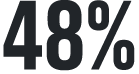 48% 