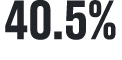 40.5% 