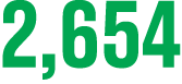 2,654