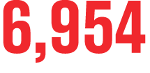6,954