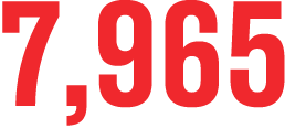 7,965