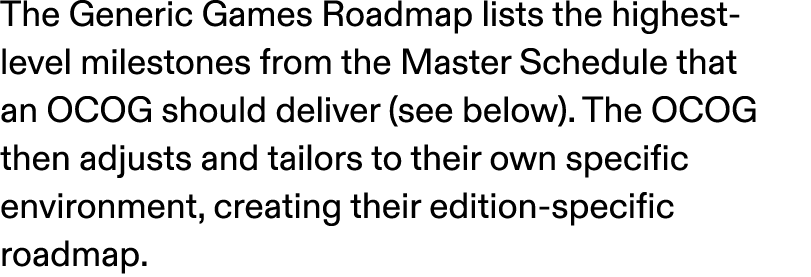 The Generic Games Roadmap lists the highest level milestones from the Master Schedule that an OCOG should deliver (se...