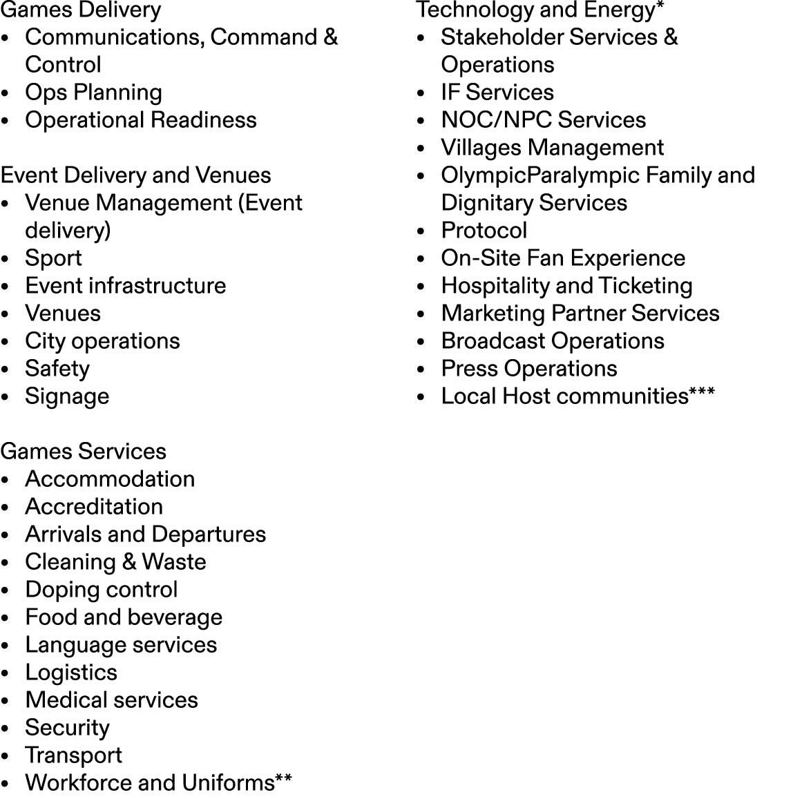 Games Delivery • Communications, Command & Control • Ops Planning • Operational Readiness Event Delivery and Venues •...