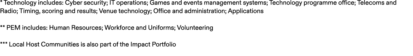 * Technology includes: Cyber security; IT operations; Games and events management systems; Technology programme offic...