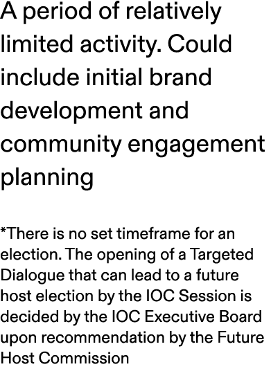 A period of relatively limited activity. Could include initial brand development and community engagement planning *T...