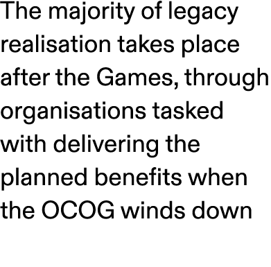 The majority of legacy realisation takes place after the Games, through organisations tasked with delivering the plan...